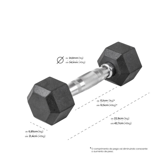 PACK MANCUERNA HEXAGONAL ELITE (2,5kg-40kg)