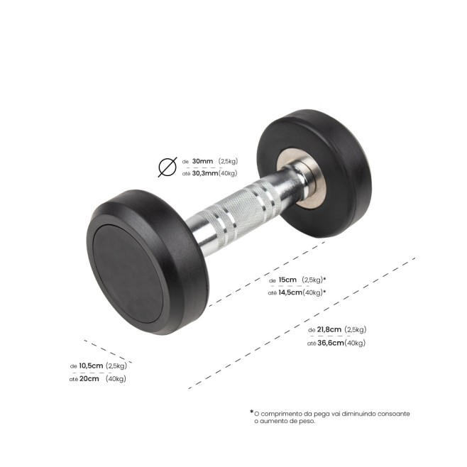 RUBBER ROUND DUMBBELL (UNIT)